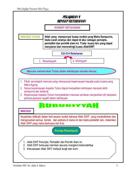 Contoh Soalan Kbat Tasawwur Islam Tingkatan 4 Image